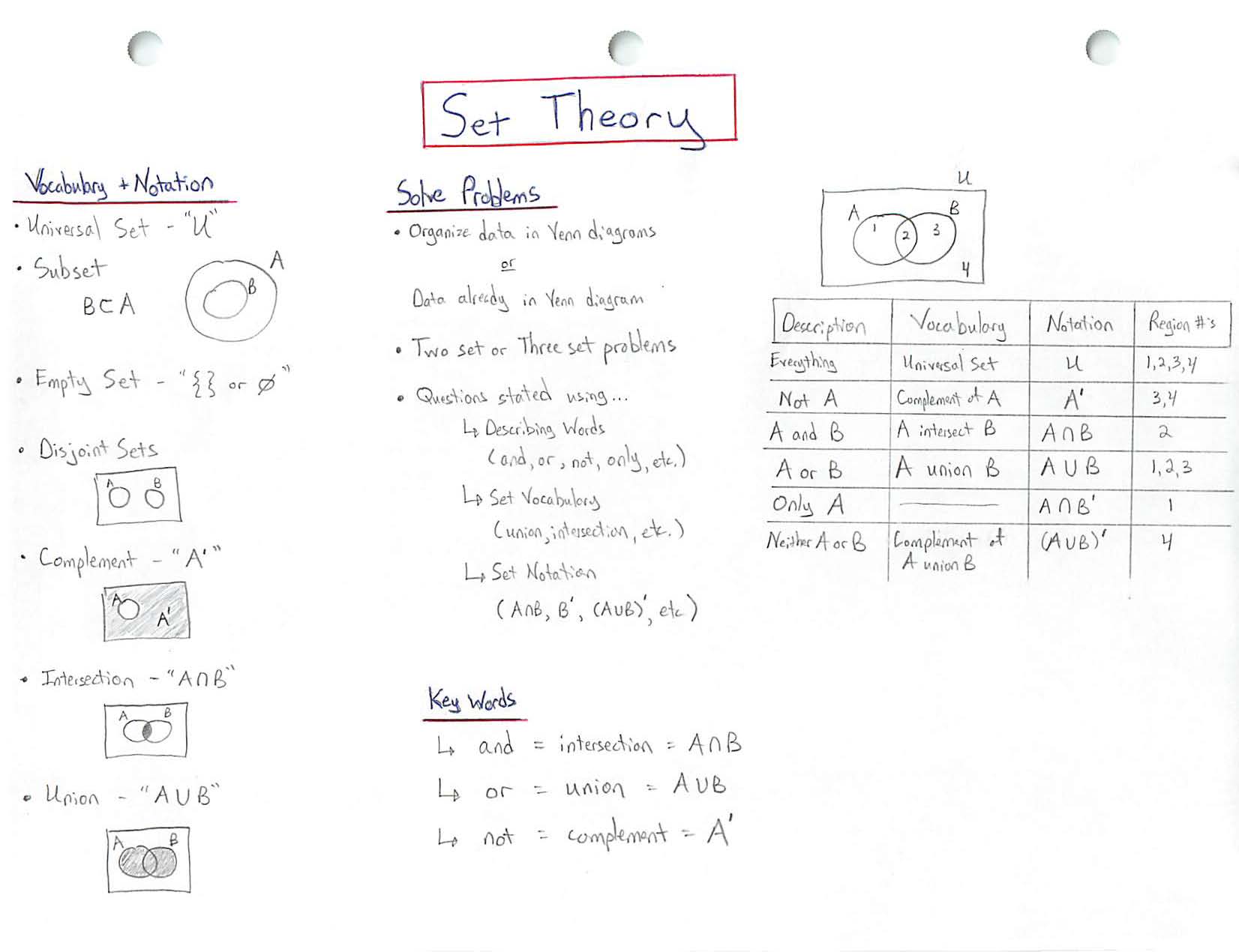 erlcmath30-2-engaging-resources-set-theory